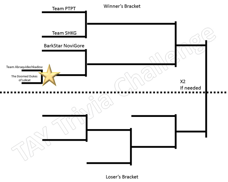Illustration for article titled TAY Trivia Challenge (Quiz Bowl Part 2): 1st Round Announcement